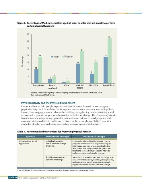 Division of Population Health