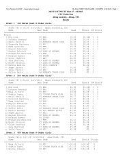 Albuq., NM Results Event 1 100 Meter Dash 8-Under Girls