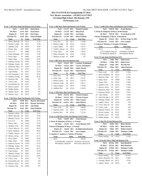 Performance List - USA Track & Field New Mexico