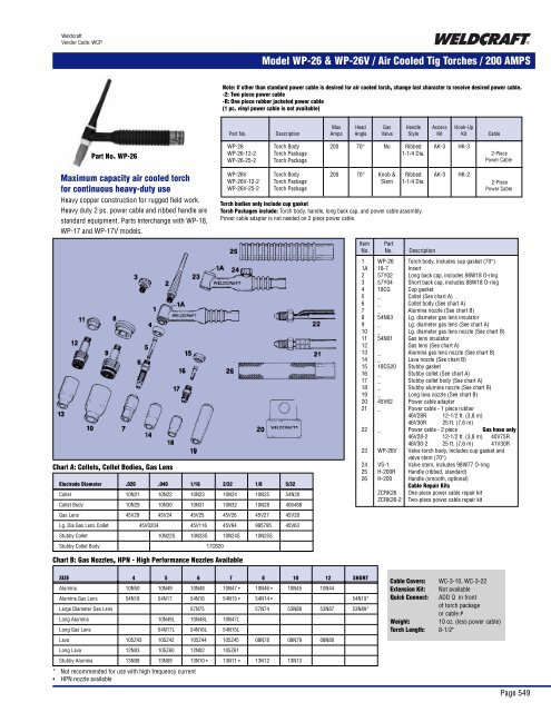 Model WP-9 / WP-9V / WP-9P / Air Cooled Tig Torches / 125 AMPS
