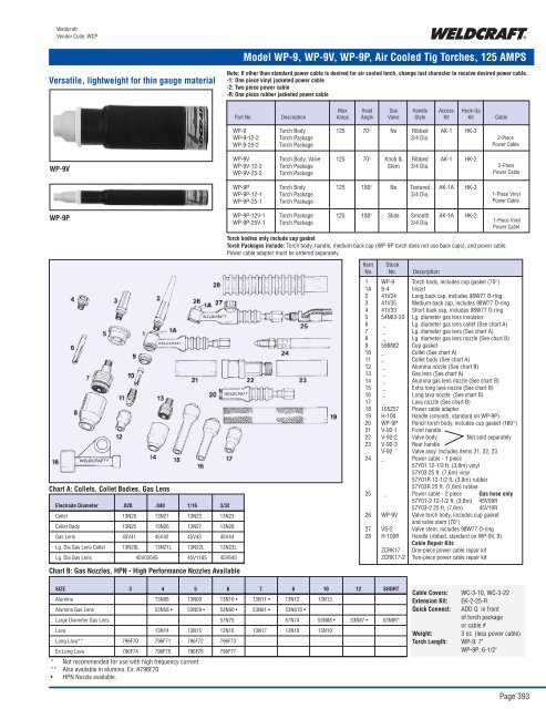 Model WP-9 WP-9V WP-9P Air Cooled Tig Torches 125 AMPS