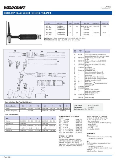 Model WP-9 WP-9V WP-9P Air Cooled Tig Torches 125 AMPS