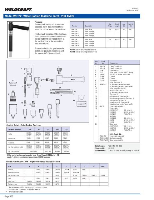 Model WP-9 WP-9V WP-9P Air Cooled Tig Torches 125 AMPS