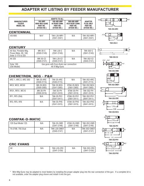 ADAPTER KIT LISTING