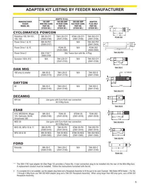 ADAPTER KIT LISTING