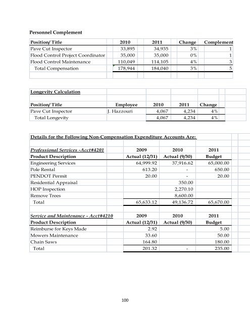 CITY OF SCRANTON – 2011 OPERATING BUDGET