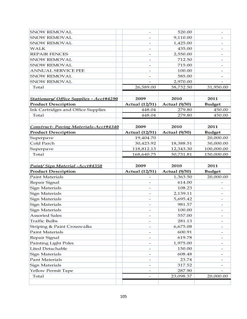 CITY OF SCRANTON – 2011 OPERATING BUDGET