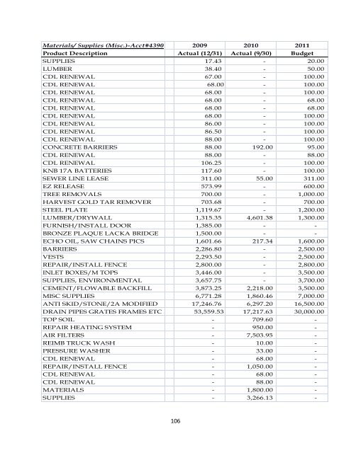 CITY OF SCRANTON – 2011 OPERATING BUDGET