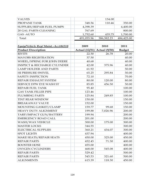 CITY OF SCRANTON – 2011 OPERATING BUDGET