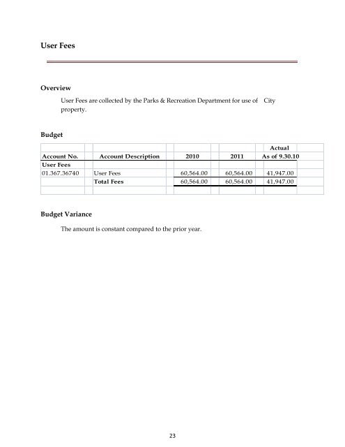 CITY OF SCRANTON – 2011 OPERATING BUDGET