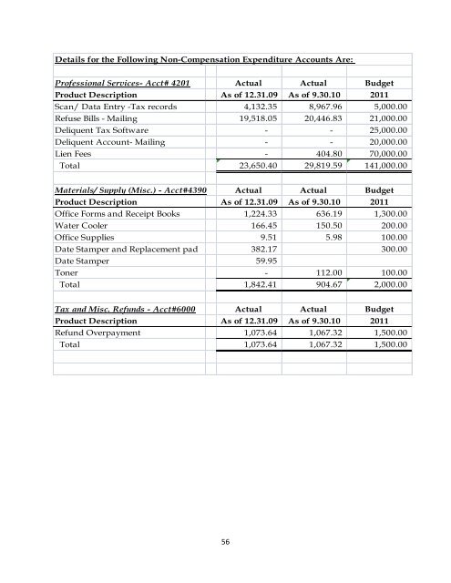 CITY OF SCRANTON – 2011 OPERATING BUDGET