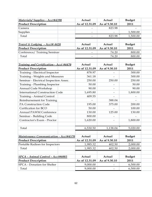 CITY OF SCRANTON – 2011 OPERATING BUDGET