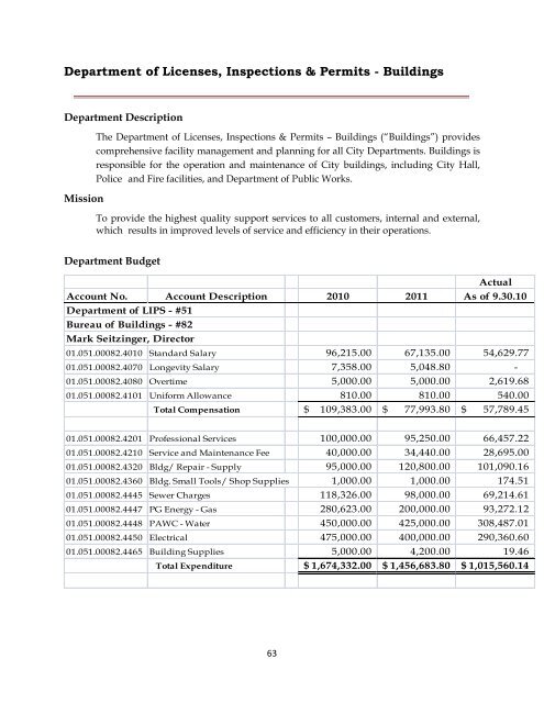 CITY OF SCRANTON – 2011 OPERATING BUDGET