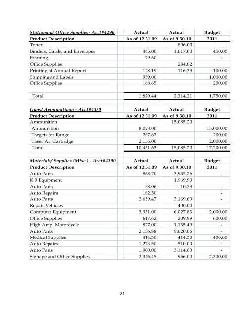 CITY OF SCRANTON – 2011 OPERATING BUDGET