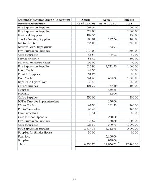 CITY OF SCRANTON – 2011 OPERATING BUDGET