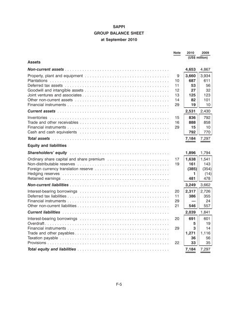 SAPPI LIMITED