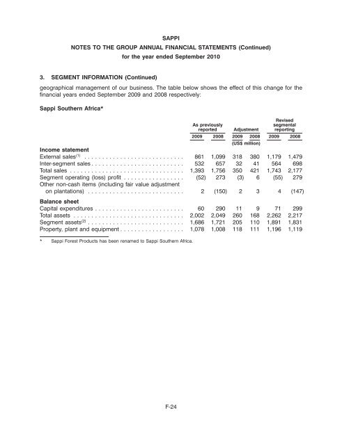 SAPPI LIMITED