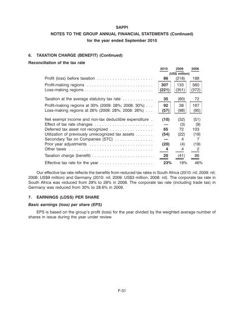 SAPPI LIMITED