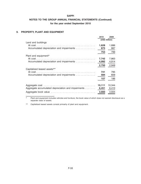 SAPPI LIMITED