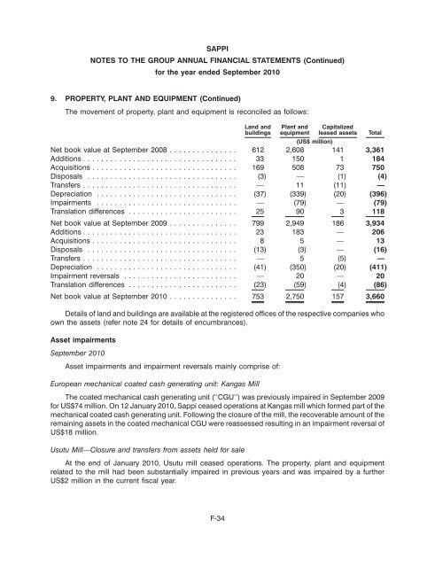 SAPPI LIMITED