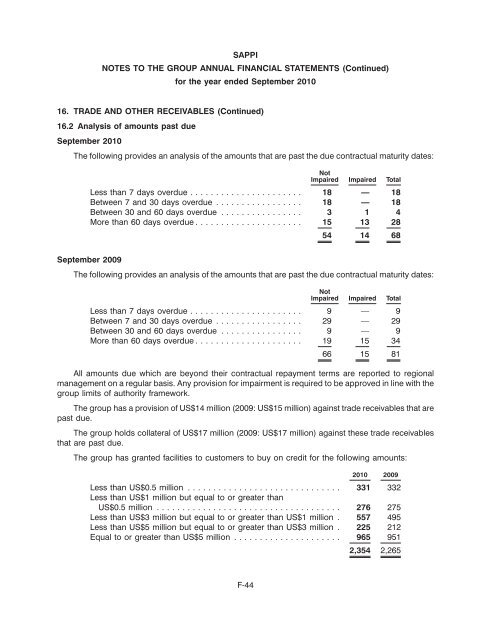 SAPPI LIMITED