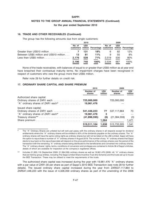 SAPPI LIMITED