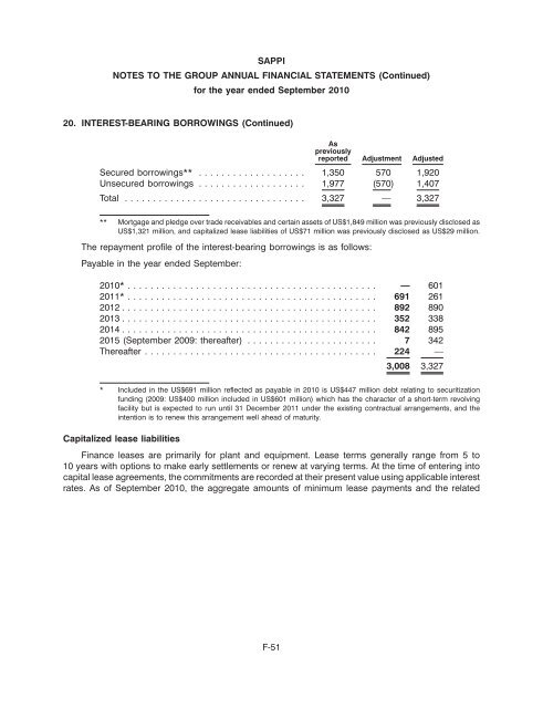 SAPPI LIMITED