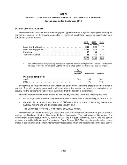 SAPPI LIMITED