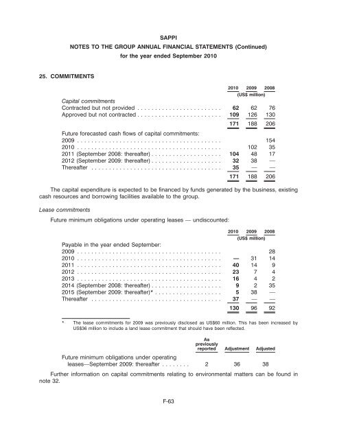 SAPPI LIMITED