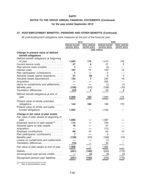 SAPPI LIMITED