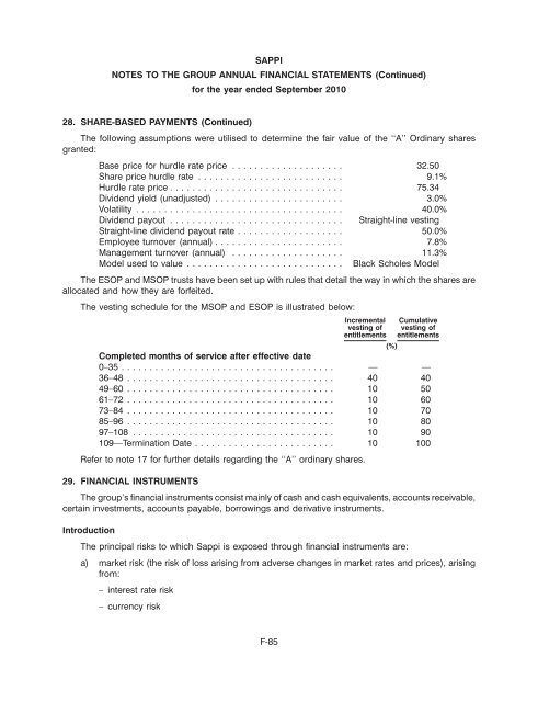 SAPPI LIMITED