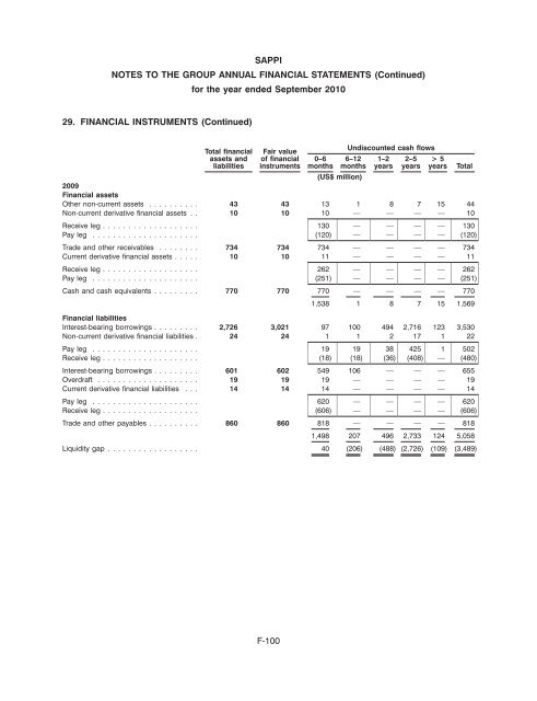 SAPPI LIMITED