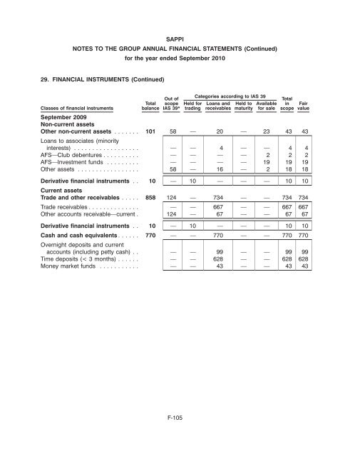 SAPPI LIMITED