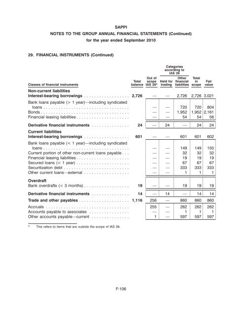 SAPPI LIMITED