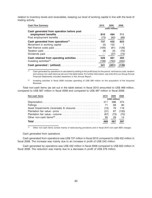 SAPPI LIMITED