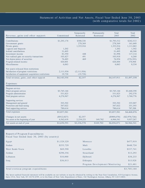 Near East Foundation 2003 Annual Report