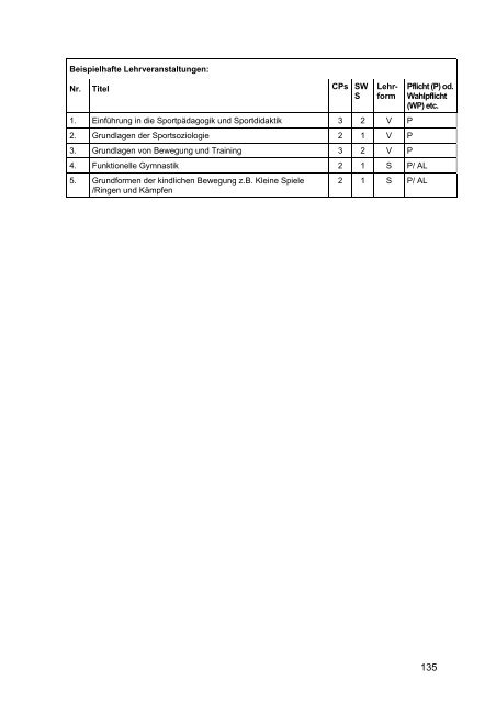 Modulhandbuch - Pädagogische Hochschule - Schwäbisch Gmünd