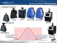 Market Position