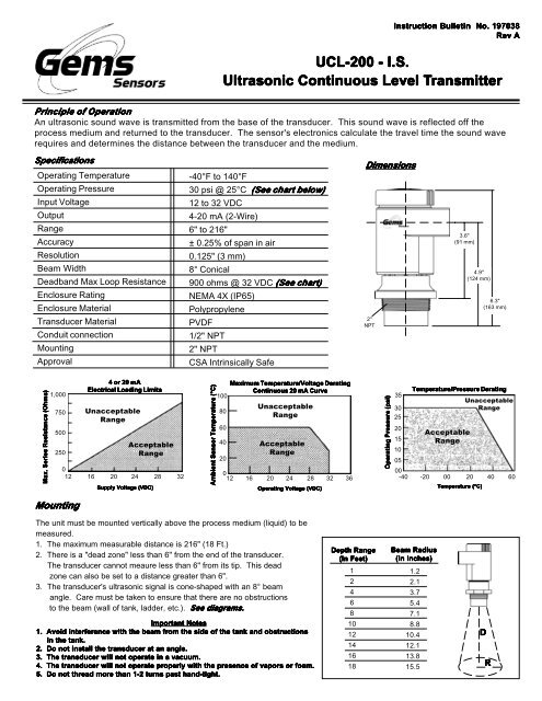 Transducer Cone Angle Chart