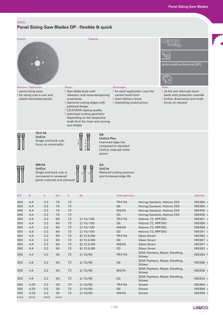 Circular Saw Blades