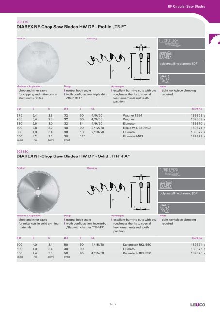 Circular Saw Blades