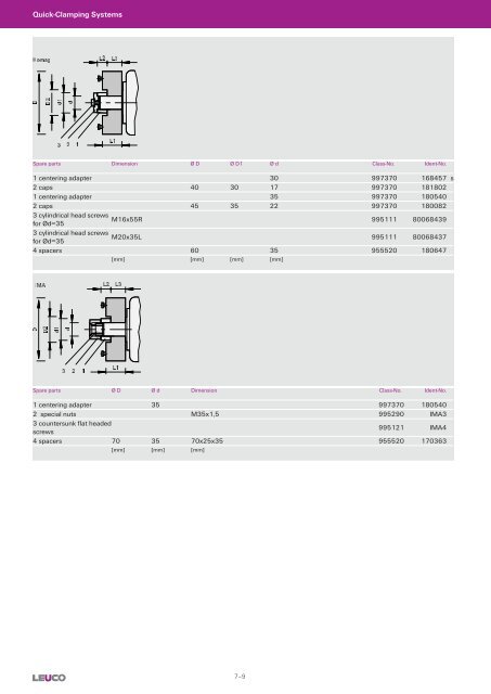 Clamping Systems