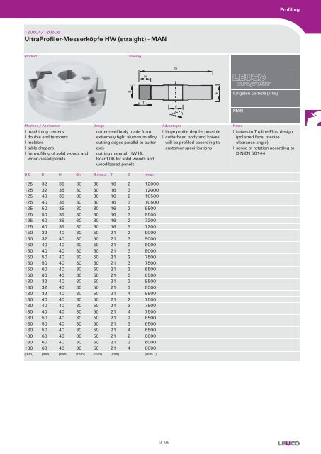 Cutters with Bore