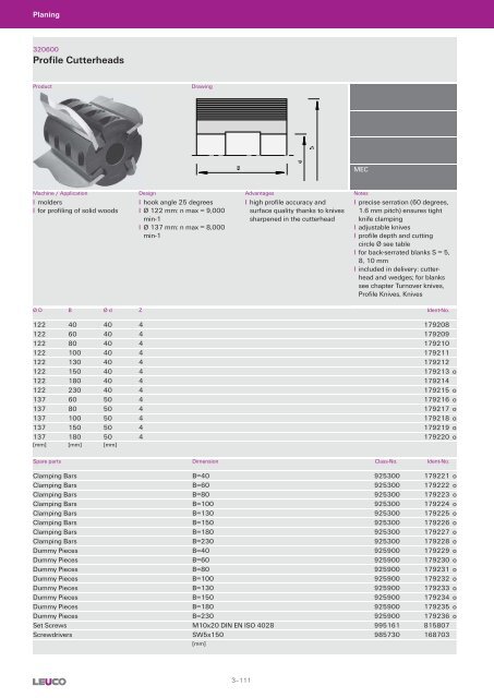 Cutters with Bore