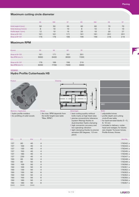 Cutters with Bore