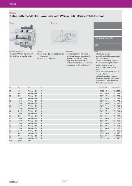 Cutters with Bore