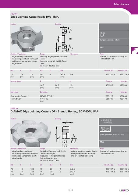 Cutters with Bore