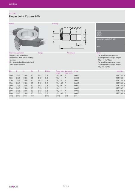 Cutters with Bore