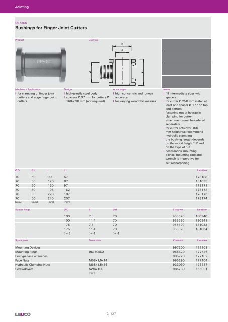 Cutters with Bore