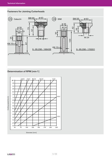 Cutters with Bore